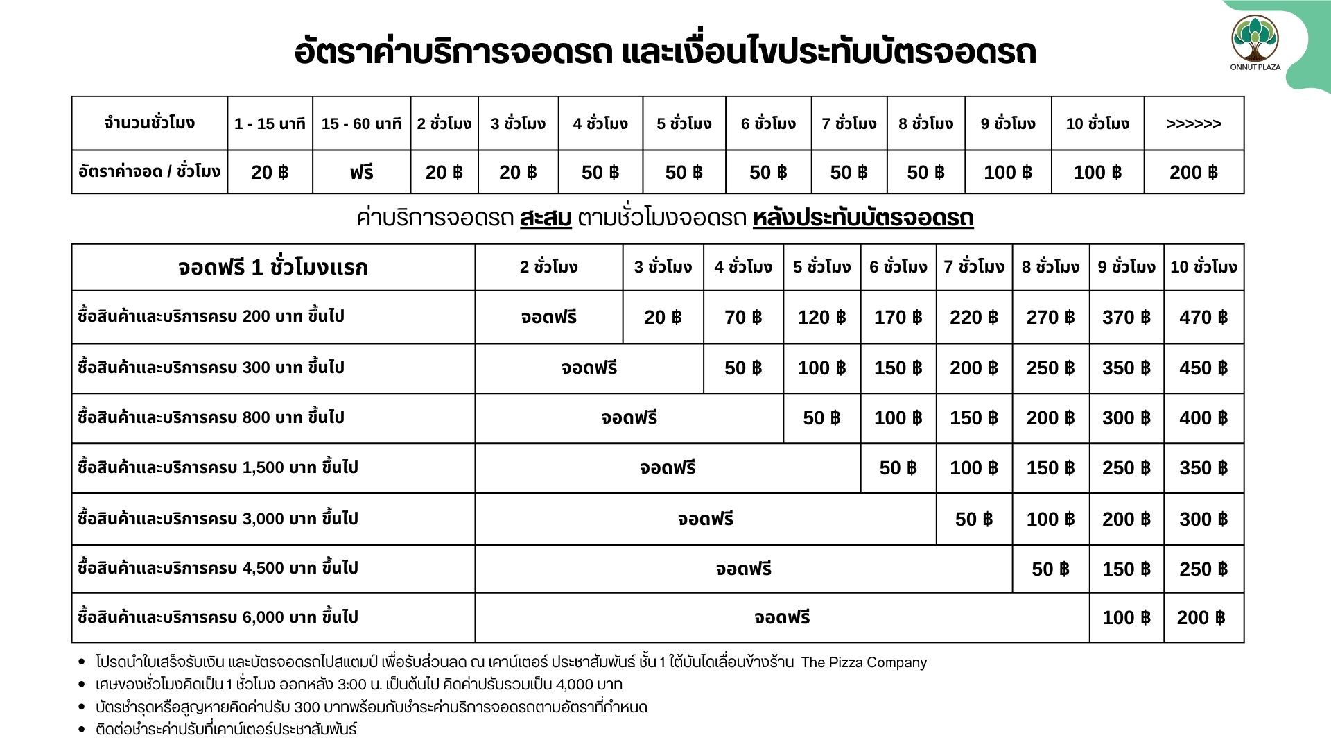 Images/Blog/foh8Xeig-ป้ายราคาที่จอดรถ แนวนอน(Apr68)(1).pptx (3).jpg